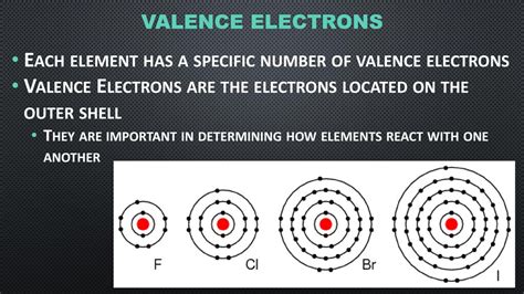 specific valence electrons for ba.